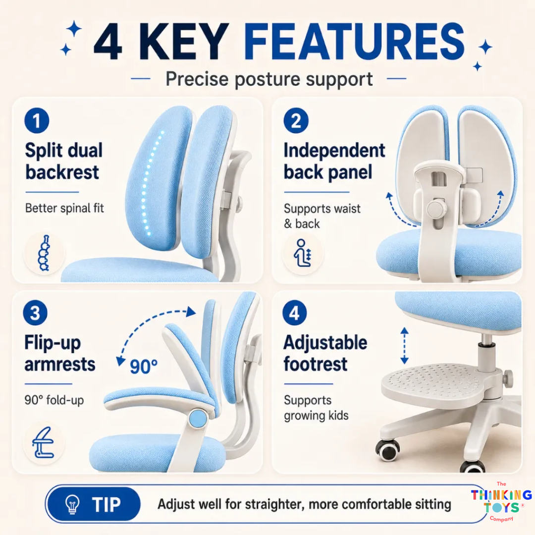 Ergogrow Kids Study Chair